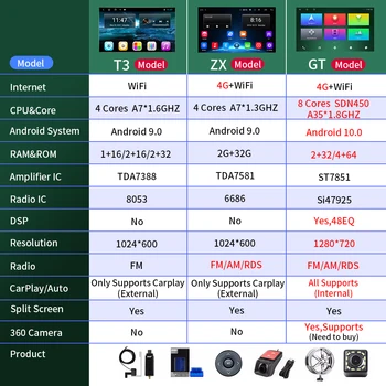 Android 10.0 avtoradia Za Honda Insight 2 2009-4G WiFi, Predvajalnik Multimedijski Predvajalnik Z Carplay Kamera Zadaj Podporo Avto DVR
