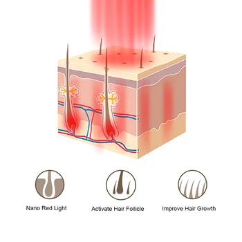Laser Nano Red Light Terapija Rasti Dlak Ščetke RF Ir Luminotherapy Anti Hair Loss Glavo Masaža Glavnik
