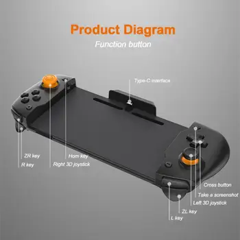 Ročni Krmilnik Oprijem Konzole Gamepad Dvojne Vibracije Motorja Vgrajen 6-Axis Gyro Znoj-Dokazilo Design Za Preklop Blazinice