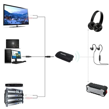 USB Bluetooth, združljiva 4.0 Brezžična Zvočna kartica Prenos Podatkov Oddajnik, Sprejemnik, Stereo Zvok Glasbe Priključek 1pcs