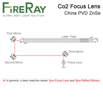 FireRay 3Pcs Baker Odražajo Zrcalo Premera 20 25 30 mm Cu Laser Ogledalo Za Co2, Lasersko Rezanje in Graviranje