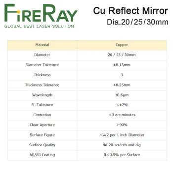 FireRay 3Pcs Baker Odražajo Zrcalo Premera 20 25 30 mm Cu Laser Ogledalo Za Co2, Lasersko Rezanje in Graviranje