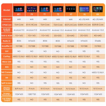 OSSURET Android 10 Za Chevrolet TRAX 2017 -2018 Avto Radio Multimedijski Predvajalnik Videa, GPS Navigacijo, BREZ DVD-2 Din Okta-Core