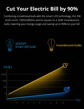 SONOFF B02-F-ST64/A60 Smart LED Žarnice Žarnica E27 Base Smart Lučka za Svetlost In Barvno Temperaturo Nastavljiv Za Alexa Google